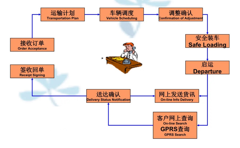 吴江震泽直达丹阳物流公司,震泽到丹阳物流专线